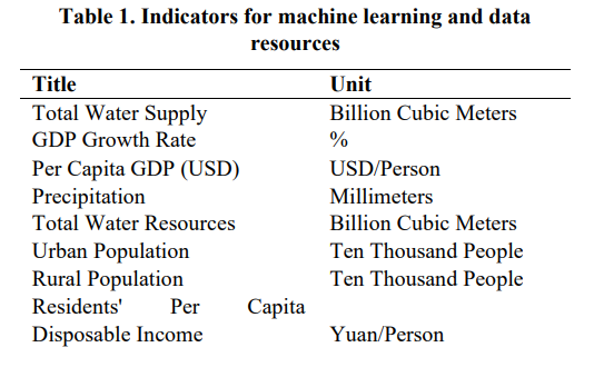 Machine Learning Based Prediction of Water Demand in Megacities: A Case Study of Beijing 