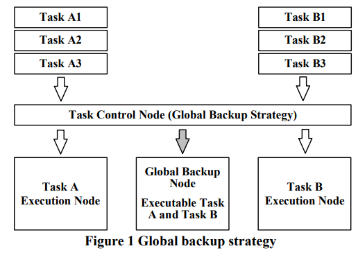 Design of Disaster Recovery and Load Balancing Strategies in Traditional Centralized Distributed Web Systems 