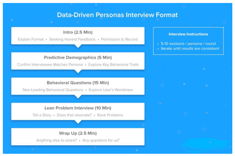 	Predicting Enterprise Marketing Decision Making with Intelligent Data-Driven Approaches
