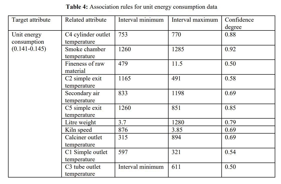 	Application of AI-based Data Analysis and Processing Technology in Process Industry 
