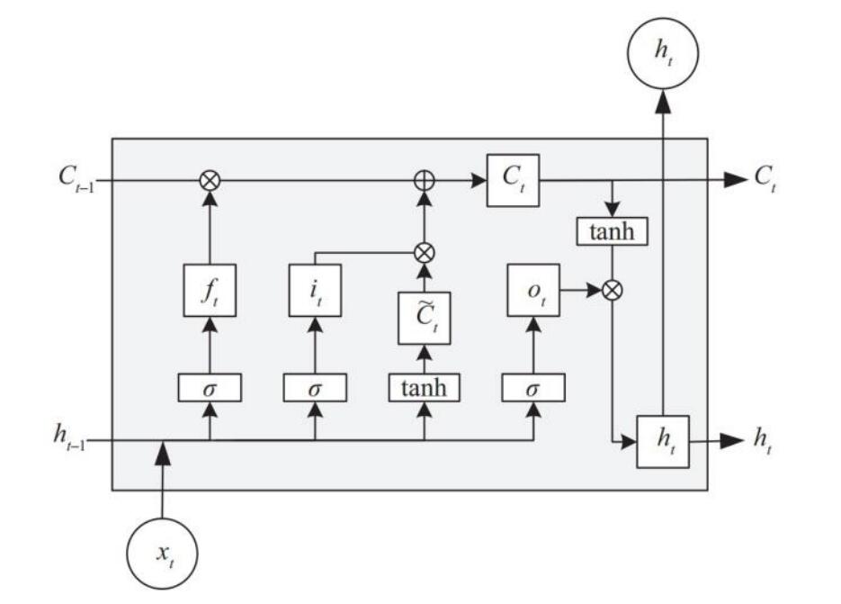 	Short-Term Passenger Flow Prediction for Urban Rail Transit Based on Machine Learning