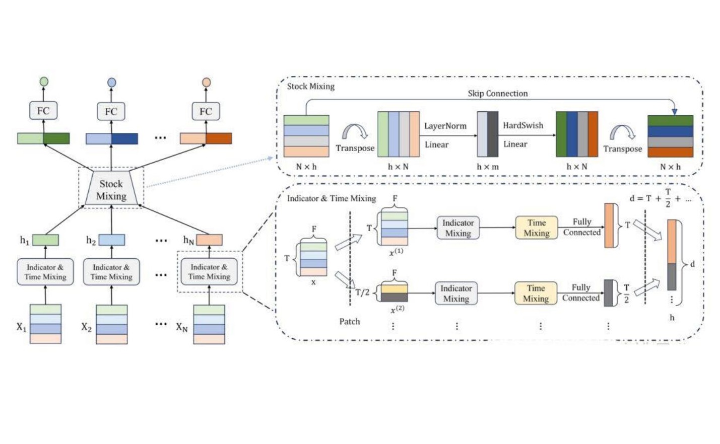 Monetary Policy and Wealth Growth: AI-Enhanced Analysis of Dual Equilibrium in Product and Money Markets within Central and Commercial Banking